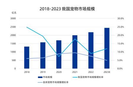 揭秘宠物食品行业：现状、挑战与机遇