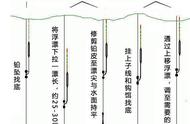 水库垂钓的实用调漂技巧：无钩调平水方法