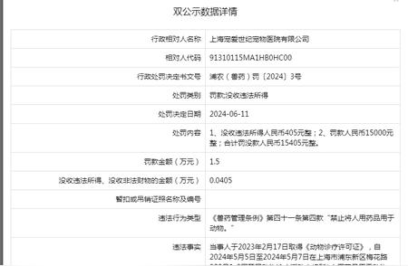 上海宠爱世纪宠物医院违规被罚款，引发行业热议