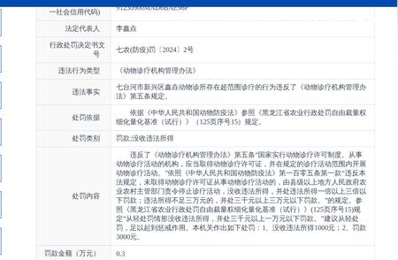 七台河市新兴区鑫垚动物诊所遭罚款，原因究竟为何？