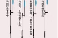 子线解析：让新手快速掌握钓鱼技巧