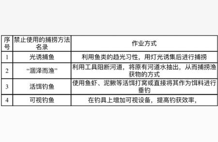 活泥鳅钓鱼被判刑，那么活蚯蚓呢？