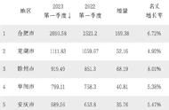 滁州GDP的领先地位：为何黄山没有迎头赶上？