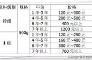 广西六堡茶价格一览：选购指南