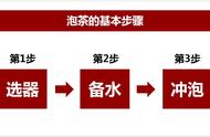 新手必看：泡茶的正确步骤详解（附图）