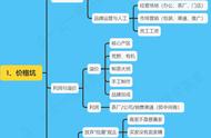 茶道陷阱：你曾在哪一步失足？