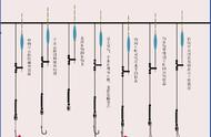 浮漂技巧全解析：探寻调钓原因、常用钓鱼方法及影响因素