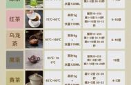 泡茶秘籍：掌握正确泡茶步骤