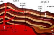 探秘水晶矿石的神秘形成历程