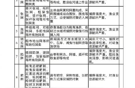 四川计划禁止使用“涸泽而渔”和可视钓鱼等渔具及捕捞方法