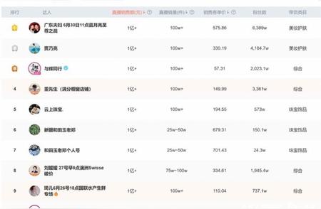 抖音618大促玉石类商品火爆上榜