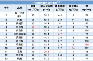 揭秘“果中之后”：神奇功效大解析！