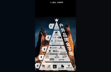 凯乐石中国硬壳：户外装备排行榜的冠军