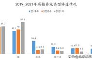 2022年水族和小宠市场的新趋势解析