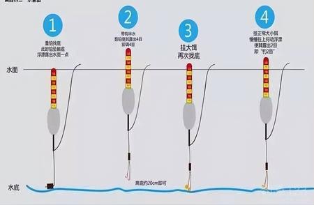 钓鱼初学者指南：掌握浮漂和调漂技巧