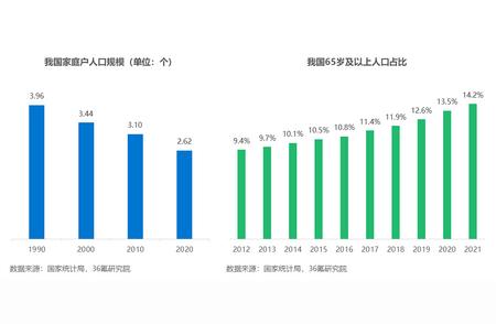 36氪研究院发布：2022年中国宠物产业深度分析