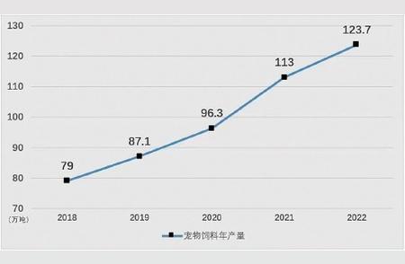 2025年，中国宠物市场预计突破8000亿大关！