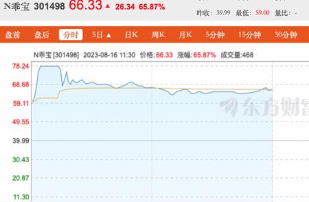 谢霆锋代言宠物食品背后的市场策略