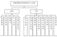 揭秘宠物商城管理系统的设计与实现