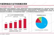 中国宠物保健品市场消费趋势解析